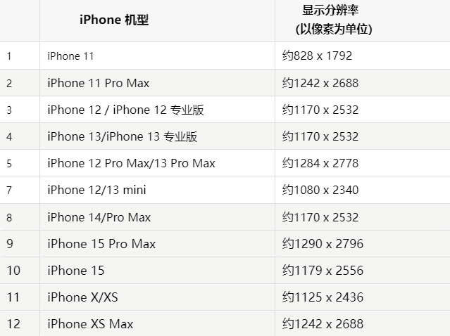 苹滨海果维修分享iPhone主屏幕壁纸显得模糊怎么办