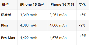 滨海苹果16维修分享iPhone16/Pro系列机模再曝光